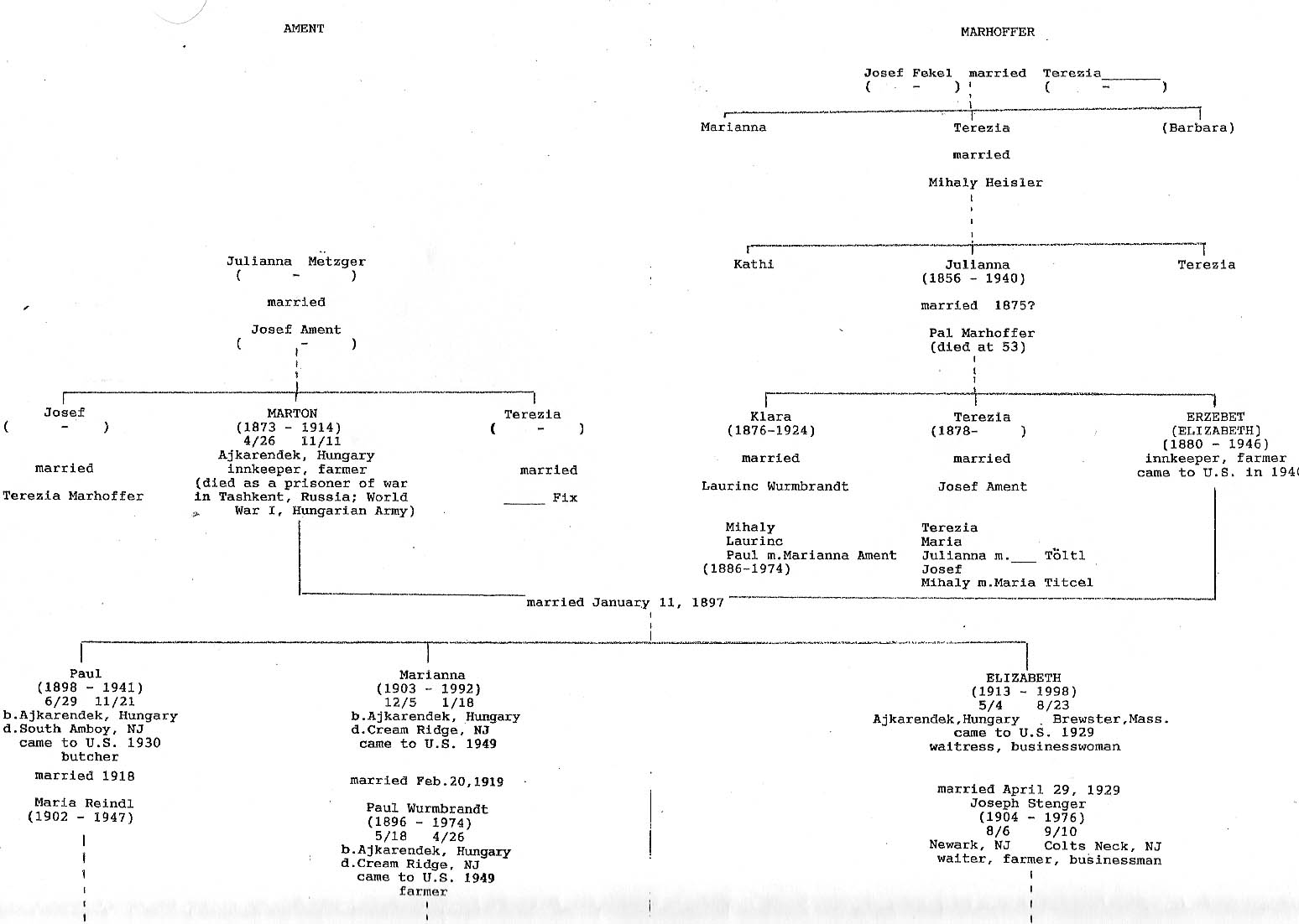 RadixForum :: Surnames :: Wurmbrandt genealogy